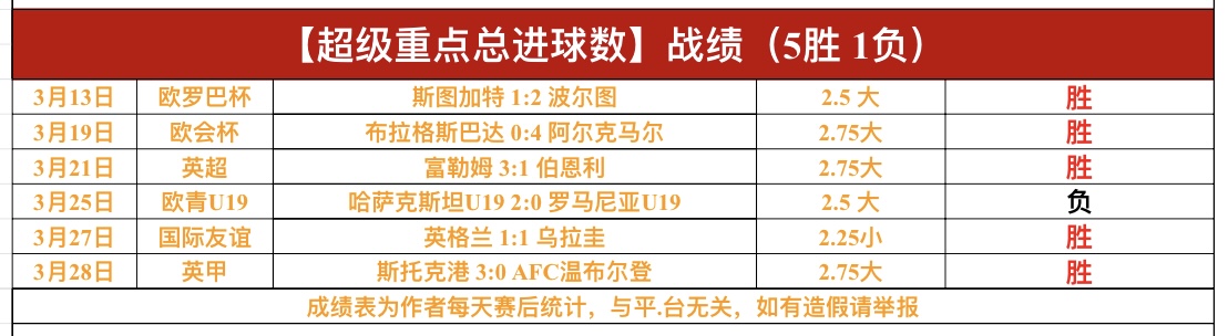 金牌教师阵,容荣耀展现,同享体育快,今日足球比分,足球赛事比分,足球比赛数据,足球赛事资讯,足球赛事平台