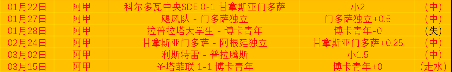 王艺迪晋级,法兰克福赛,决赛,今日足球比分,足球赛事比分,足球比赛数据,足球赛事资讯,足球赛事平台
