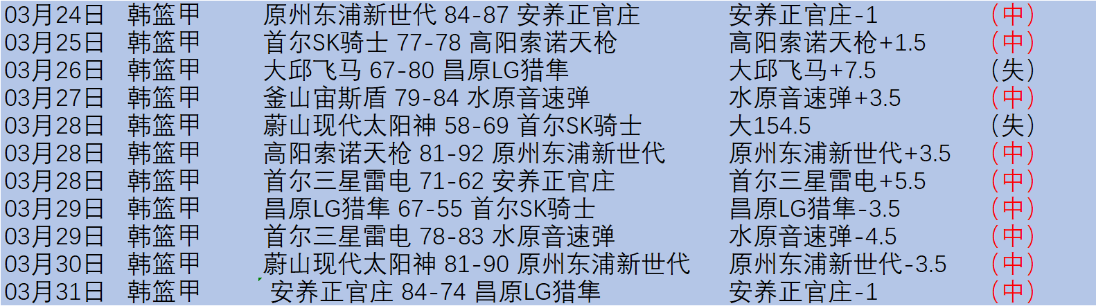 王艺迪晋级,法兰克福赛,决赛,今日足球比分,足球赛事比分,足球比赛数据,足球赛事资讯,足球赛事平台