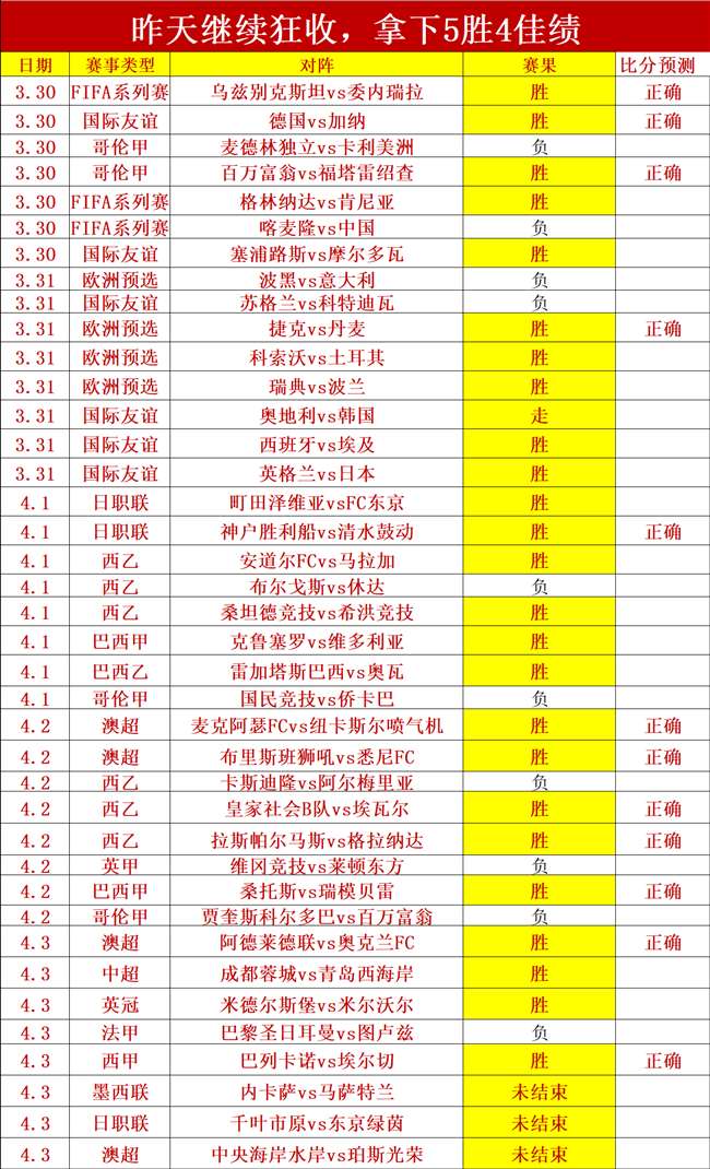 比勒菲尔德,对达姆施塔,达姆施塔特,今日足球比分,足球赛事比分,足球比赛数据,足球赛事资讯,足球赛事平台