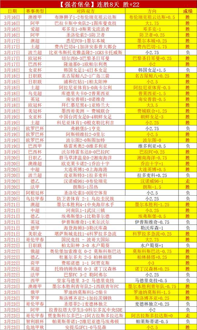 大乐透期号,专家推荐,科鲁姆主场,今日足球比分,足球赛事比分,足球比赛数据,足球赛事资讯,足球赛事平台