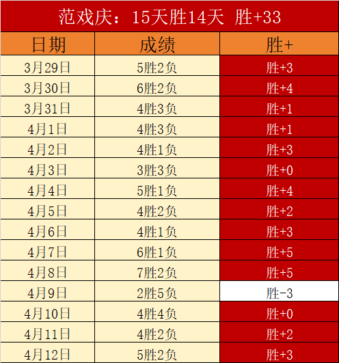 大乐透期号,专家推荐,掘金背靠背,今日足球比分,足球赛事比分,足球比赛数据,足球赛事资讯,足球赛事平台