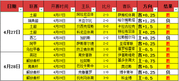 大乐透期号,专家推荐,胜率,今日足球比分,足球赛事比分,足球比赛数据,足球赛事资讯,足球赛事平台
