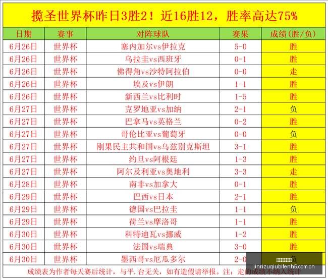胜战绩爆发,巅峰状态一,览无遗,今日足球比分,足球赛事比分,足球比赛数据,足球赛事资讯,足球赛事平台