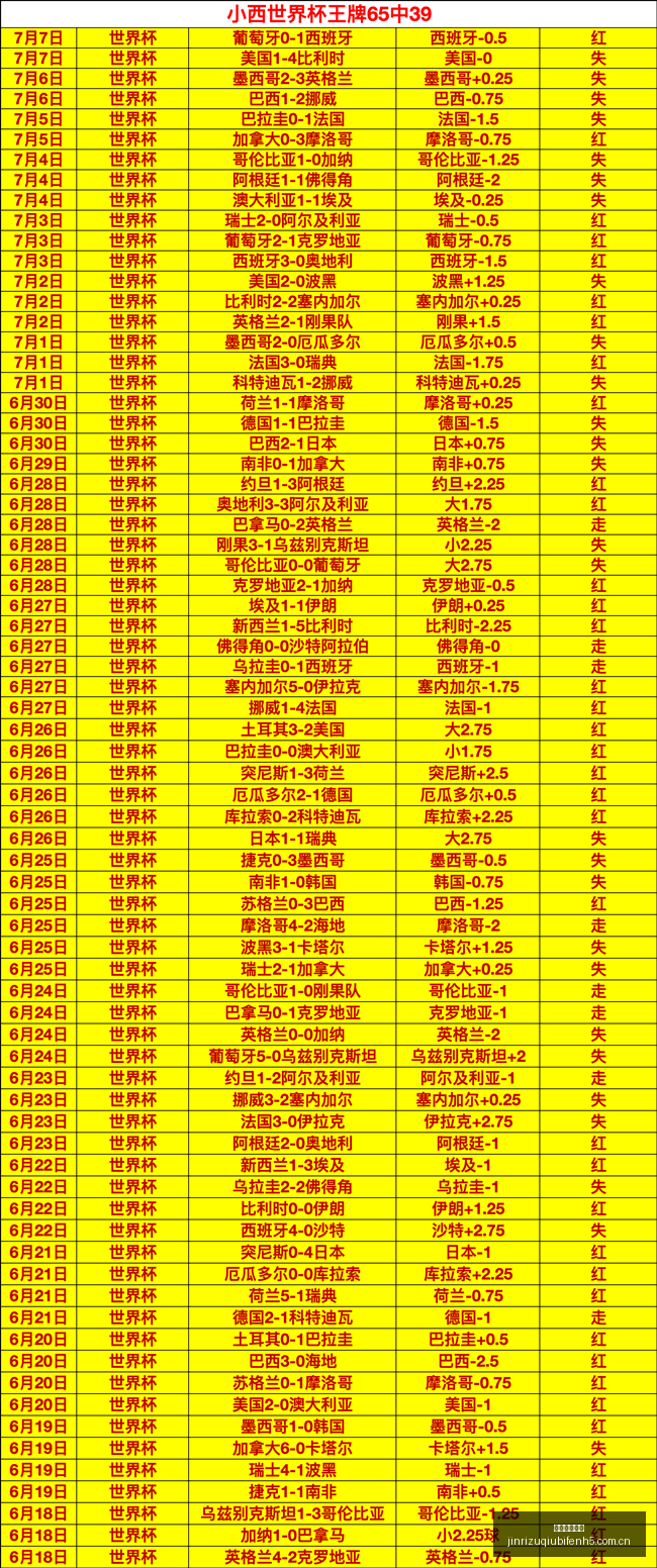 东南亚旅游,攻略,东南锦深度,今日足球比分,足球赛事比分,足球比赛数据,足球赛事资讯,足球赛事平台