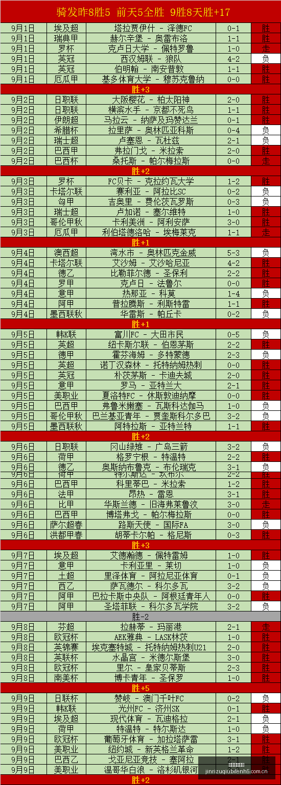 最新,工信部力挺,开源社区,今日足球比分,足球赛事比分,足球比赛数据,足球赛事资讯,足球赛事平台